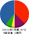 花坂ハウス工業 貸借対照表 2012年7月期