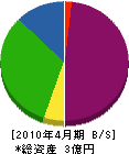 品川アート・プロ 貸借対照表 2010年4月期