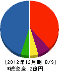 菊ペン塗装店 貸借対照表 2012年12月期