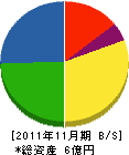 横井工業 貸借対照表 2011年11月期