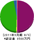 萩原建設 貸借対照表 2011年9月期