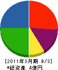 北海道グリーンメンテナンス 貸借対照表 2011年3月期