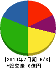 栄町オサダ 貸借対照表 2010年7月期
