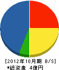 竹内組 貸借対照表 2012年10月期