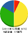 平野組 貸借対照表 2011年12月期