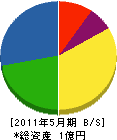 福島映機サービス 貸借対照表 2011年5月期
