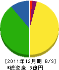 舞鶴厚生 貸借対照表 2011年12月期