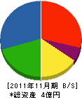 高岡冷機 貸借対照表 2011年11月期