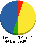 奈良文庫電気設備 貸借対照表 2011年3月期