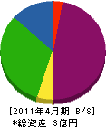 品川アート・プロ 貸借対照表 2011年4月期
