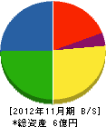 横井工業 貸借対照表 2012年11月期