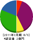 鈴木建業所 貸借対照表 2011年3月期
