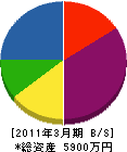 貴崎花房工業 貸借対照表 2011年3月期