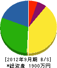 山友 貸借対照表 2012年9月期