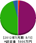 横山組 貸借対照表 2012年5月期