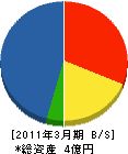 小畠電工 貸借対照表 2011年3月期
