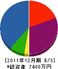 光栄開発 貸借対照表 2011年12月期