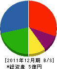 桜庭建設 貸借対照表 2011年12月期