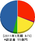 北海道富士電機 貸借対照表 2011年3月期