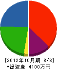 三弘電気冷暖房 貸借対照表 2012年10月期