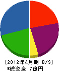 西日本オートメーション 貸借対照表 2012年4月期
