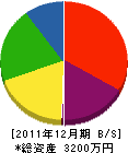 加藤塗装 貸借対照表 2011年12月期