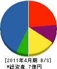 高松建設 貸借対照表 2011年4月期
