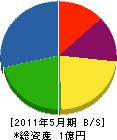 松野土木 貸借対照表 2011年5月期