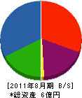鷹羽工業 貸借対照表 2011年8月期