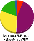 木村興装 貸借対照表 2011年4月期
