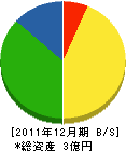 小倉造園 貸借対照表 2011年12月期