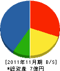 相馬電業 貸借対照表 2011年11月期