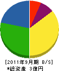 関東技研 貸借対照表 2011年9月期