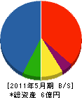 朝田建設 貸借対照表 2011年5月期