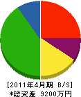 壹貫田組 貸借対照表 2011年4月期