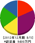 三ヶ日丸東 貸借対照表 2012年12月期