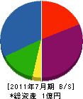 中村電設 貸借対照表 2011年7月期