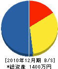 伊藤設備 貸借対照表 2010年12月期
