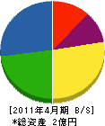 鈴木鈑金工業所 貸借対照表 2011年4月期