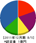中山工業 貸借対照表 2011年12月期