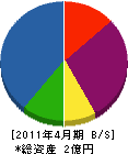 九州工機 貸借対照表 2011年4月期