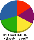 大晃機械工業 貸借対照表 2011年3月期