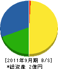 丸喜建設 貸借対照表 2011年9月期