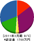 梶山畳店 貸借対照表 2011年3月期