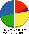 亀屋硝子 貸借対照表 2010年12月期