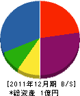 日章電機 貸借対照表 2011年12月期