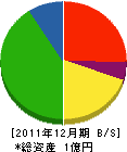 木村工業所 貸借対照表 2011年12月期