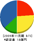 秋山土建 貸借対照表 2009年11月期