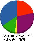 青江建設 貸借対照表 2011年12月期