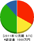 武内畳店 貸借対照表 2011年12月期